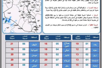 طقس العراق.. أمطار وثلوج وانخفاض درجات الحرارة خلال الأيام المقبلة