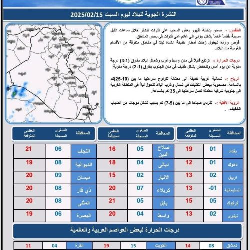 طقس العراق.. أمطار وثلوج وانخفاض درجات الحرارة خلال الأيام المقبلة