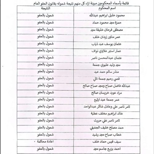 بالوثائق.. محكمة استئناف الانبار تعلن أسماء قسم من المشمولين بالعفو العام