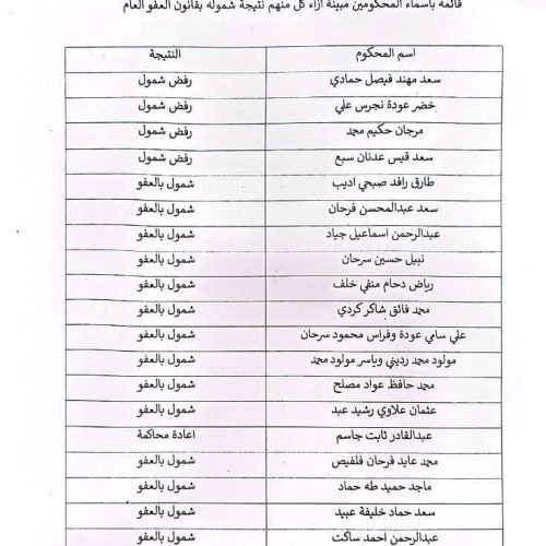 بالوثائق.. محكمة استئناف الانبار تعلن أسماء قسم من المشمولين بالعفو العام