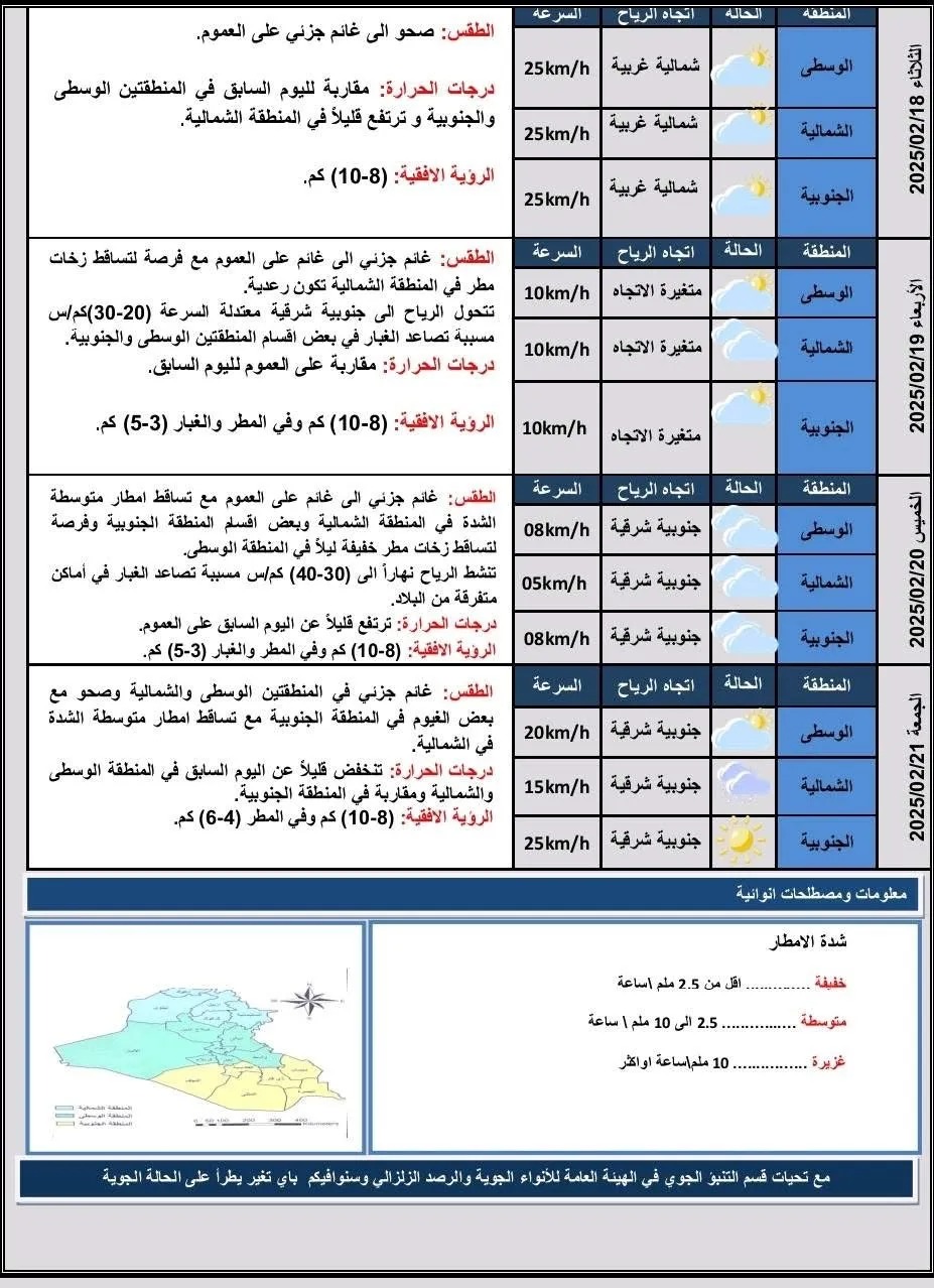 طقس العراق.. أمطار متفرقة وانخفاض بدرجات الحرارة خلال الأيام المقبلة