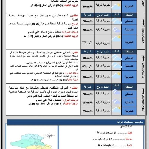 طقس العراق... أمطار وإنخفاض بدرجات الحرارة خلال الأيام المقبلة