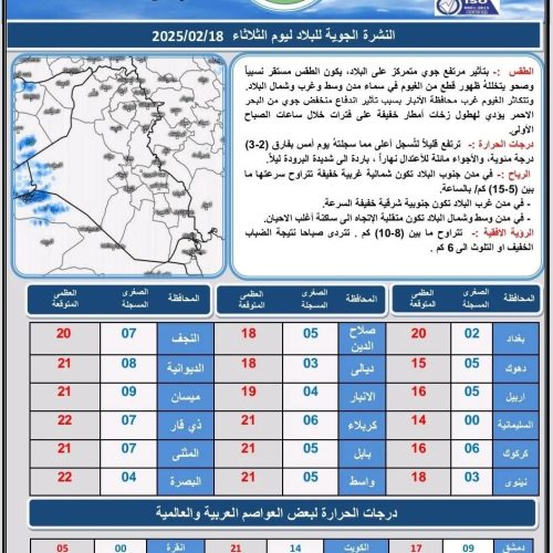 طقس العراق... أمطار وإنخفاض بدرجات الحرارة خلال الأيام المقبلة