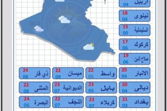 طقس العراق... أمطار وإنخفاض بدرجات الحرارة خلال الأيام المقبلة