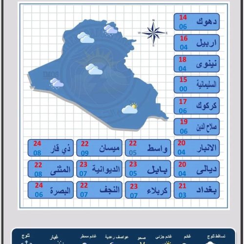 طقس العراق... أمطار وإنخفاض بدرجات الحرارة خلال الأيام المقبلة