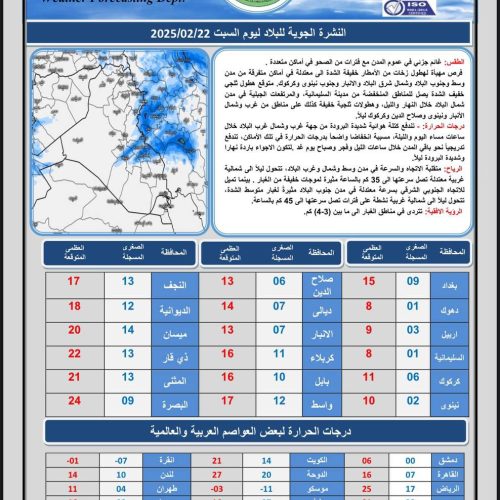 طقس العراق.. ثلوج وأمطار في الشمال وانخفاض درجات الحرارة بعموم البلاد خلال اليومين المقبلين