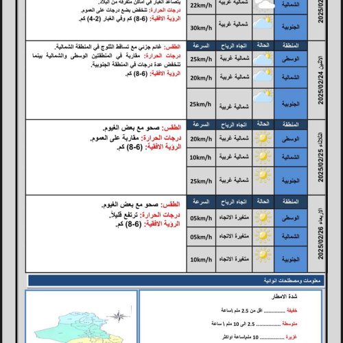 طقس العراق.. ثلوج وأمطار في الشمال وانخفاض درجات الحرارة بعموم البلاد خلال اليومين المقبلين