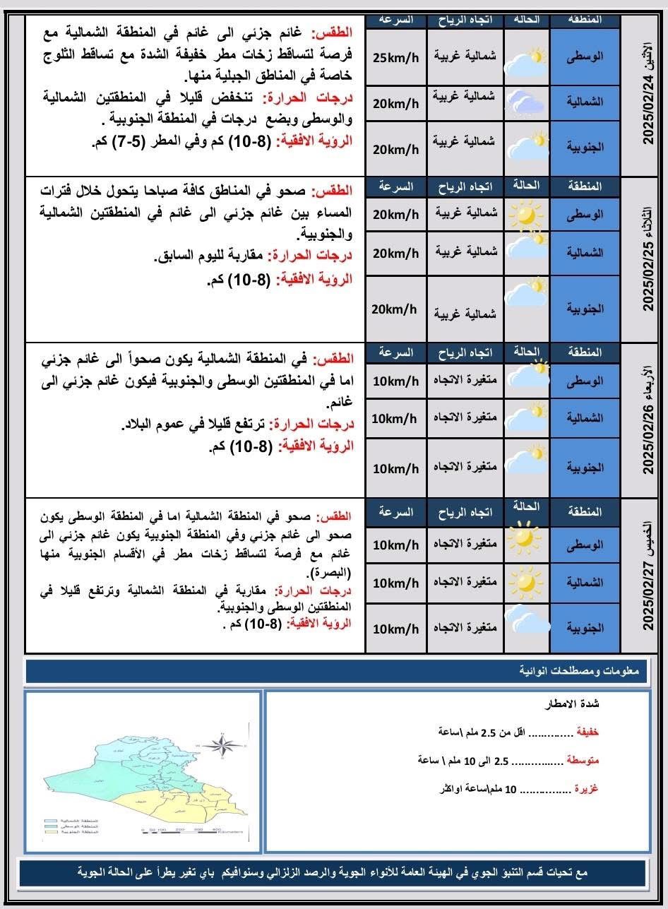  طقس العراق.. أمطار وانخفاض بدرجات الحرارة خلال الأيام الأربعة المقبلة 