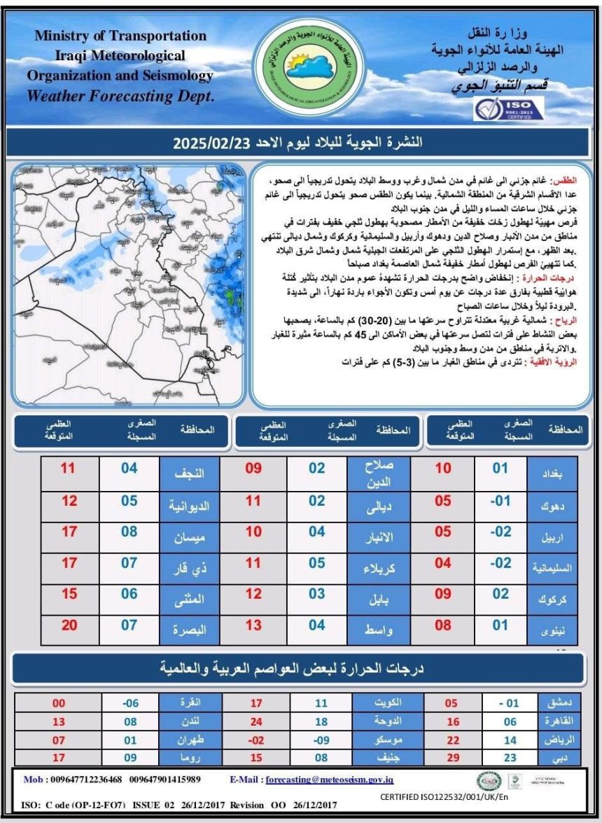 طقس العراق.. أمطار وانخفاض بدرجات الحرارة خلال الأيام الأربعة المقبلة