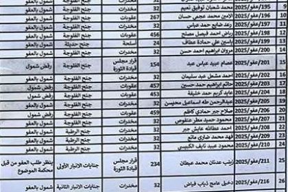 استئناف الأنبار تعلن إطلاق وجبة جديدة من المشمولين بقانون العفو العام