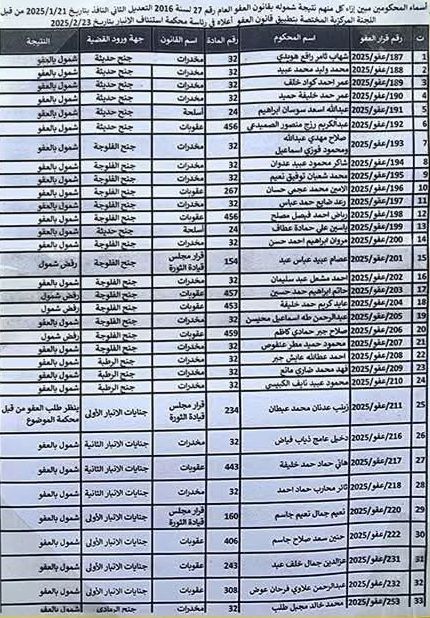 استئناف الأنبار تعلن إطلاق وجبة جديدة من المشمولين بقانون العفو العام