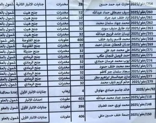 استئناف الأنبار تعلن إطلاق وجبة جديدة من المشمولين بقانون العفو العام