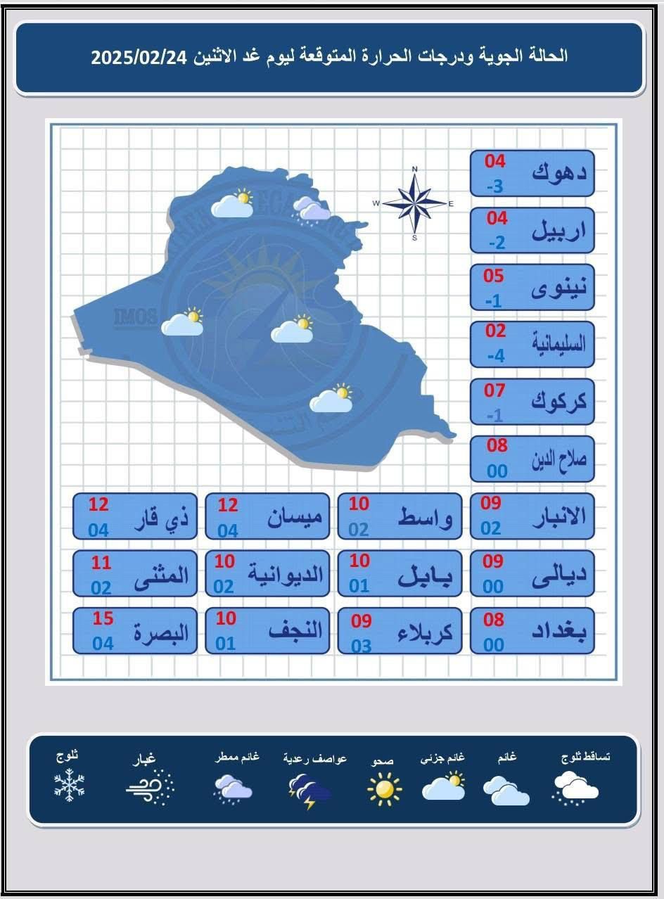 الأنواء الجوية: درجة الحرارة الصغرى في بغداد يوم غد الإثنين (صفر) مئوية