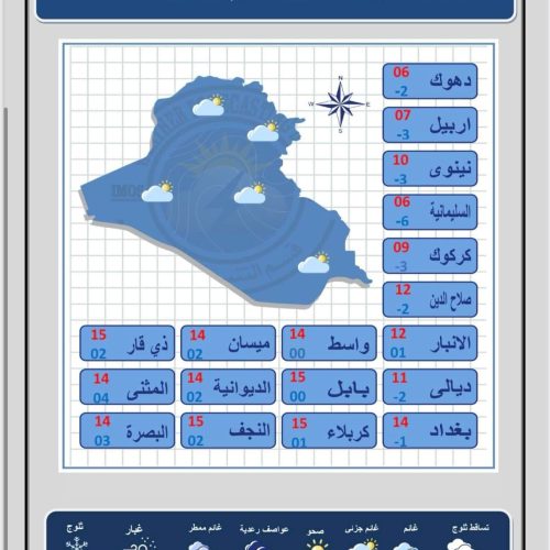 طقس العراق.. ارتفاع بدرجات الحرارة وتصاعد الغبار اعتباراً من الخميس المقبل