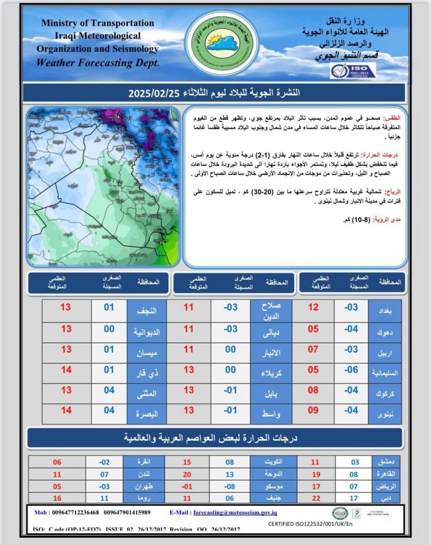 طقس العراق.. ارتفاع بدرجات الحرارة وتصاعد الغبار اعتباراً من الخميس المقبل