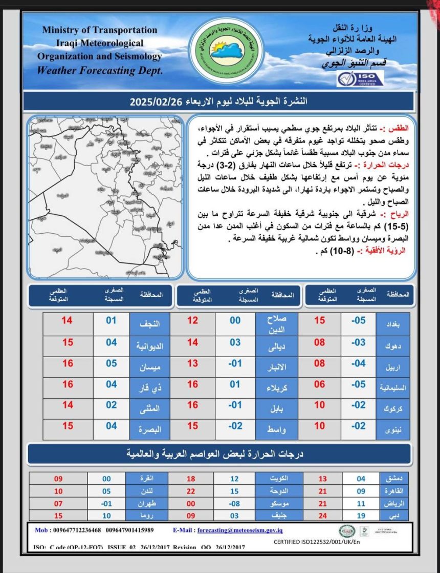 طقس العراق.. غيوم متفرقة وارتفاع درجات الحرارة خلال الأيام المقبلة