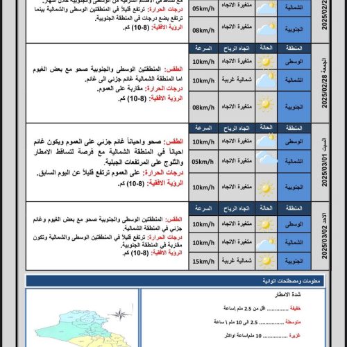 طقس العراق.. غيوم متفرقة وارتفاع درجات الحرارة خلال الأيام المقبلة