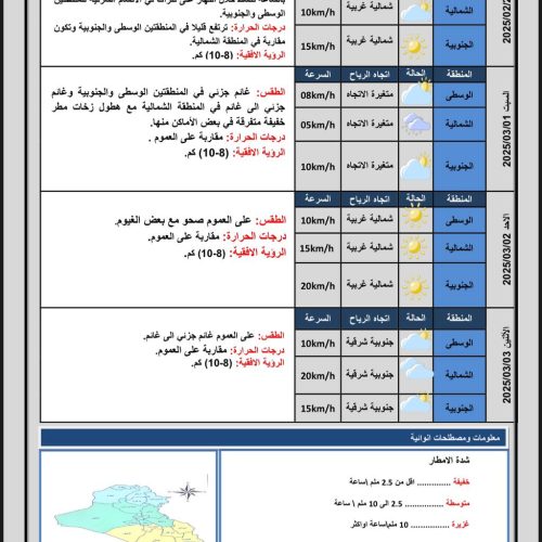 طقس العراق.. أمطار متفرقة وارتفاع بدرجات الحرارة خلال اليومين المقبلين