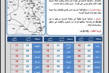 طقس العراق.. أمطار متفرقة وارتفاع بدرجات الحرارة خلال اليومين المقبلين