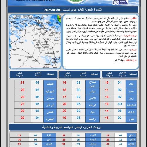 طقس العراق.. أمطار وارتفاع بدرجات الحرارة خلال الأيام المقبلة