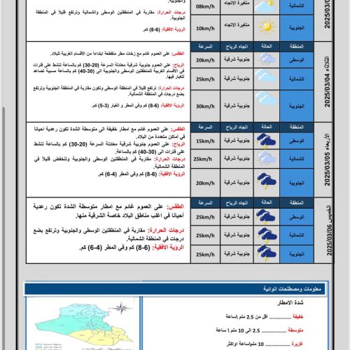 طقس العراق… أمطار خفيفة وارتفاع بدرجات الحرارة خلال الأيام المقبلة