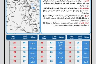 طقس العراق… أمطار خفيفة وارتفاع بدرجات الحرارة خلال الأيام المقبلة