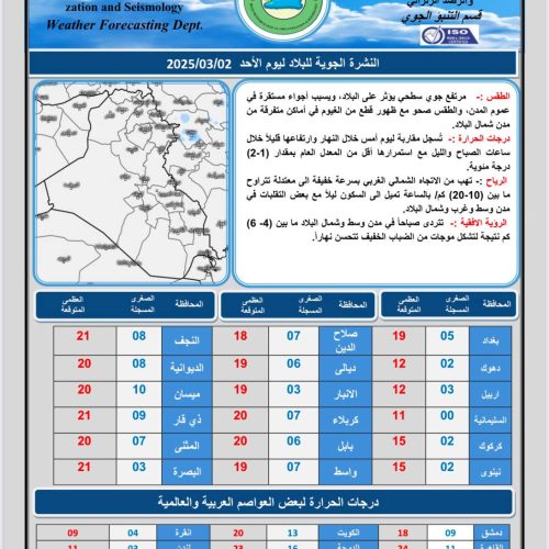 طقس العراق… أمطار خفيفة وارتفاع بدرجات الحرارة خلال الأيام المقبلة