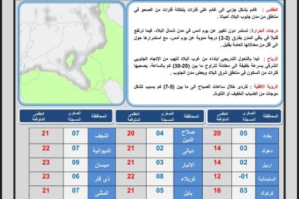 طقس العراق.. أمطار وارتفاع درجات اعتباراً من الغد