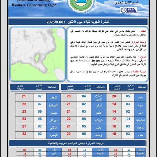 طقس العراق.. أمطار وارتفاع درجات اعتباراً من الغد
