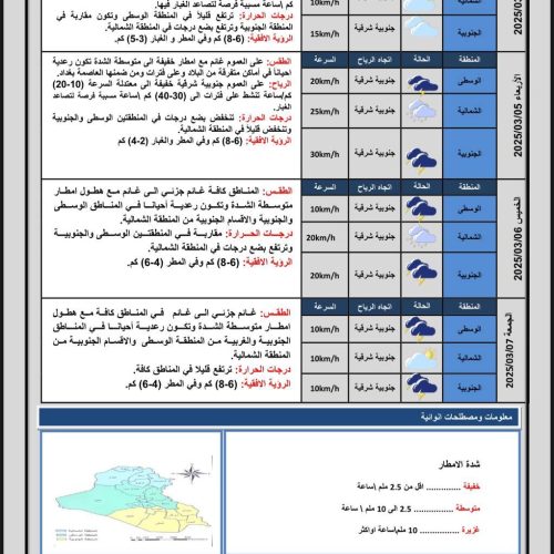 طقس العراق.. أمطار وارتفاع درجات اعتباراً من الغد