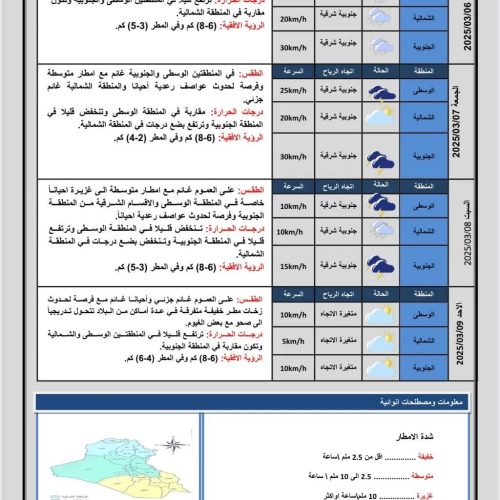 طقس العراق.. أمطار وغبار وانخفاض بدرجات الحرارة خلال الأيام المقبلة