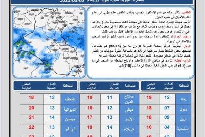 طقس العراق.. أمطار وغبار وانخفاض بدرجات الحرارة خلال الأيام المقبلة