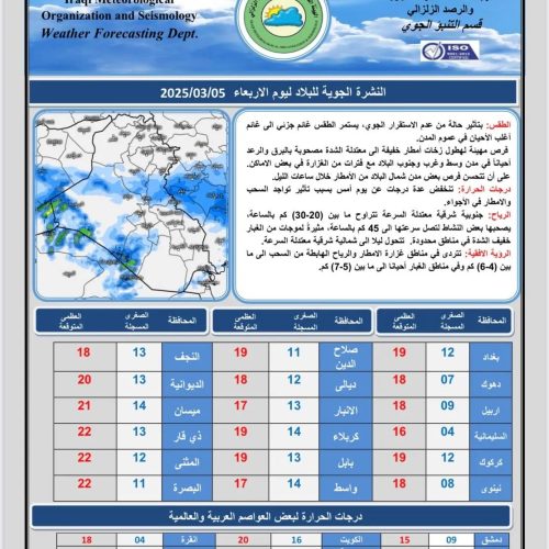 طقس العراق.. أمطار وغبار وانخفاض بدرجات الحرارة خلال الأيام المقبلة