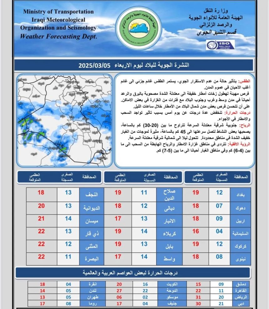 طقس العراق.. أمطار وغبار وانخفاض بدرجات الحرارة خلال الأيام المقبلة