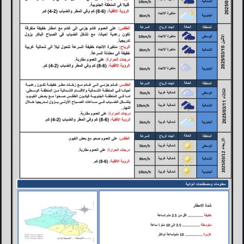 طقس العراق.. استمرار الأمطار وتشكل الضباب خلال الأيام المقبلة