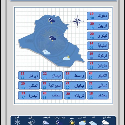 طقس العراق.. استمرار الأمطار وتشكل الضباب خلال الأيام المقبلة
