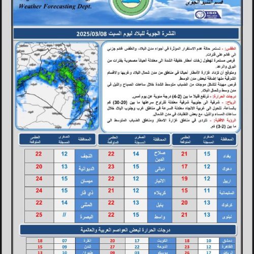 طقس العراق.. استمرار الأمطار وتشكل الضباب خلال الأيام المقبلة