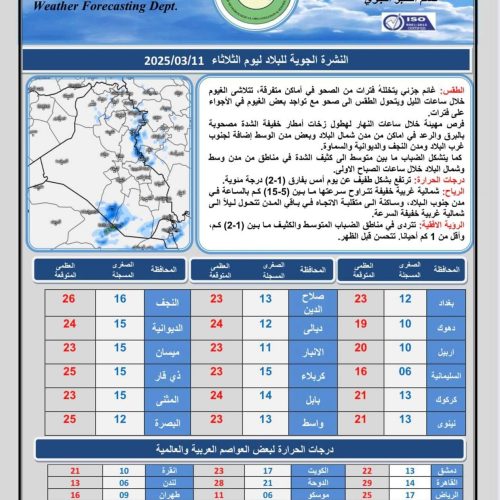 طقس العراق… صحو وارتفاع بدرجات الحرارة خلال الأيام المقبلة