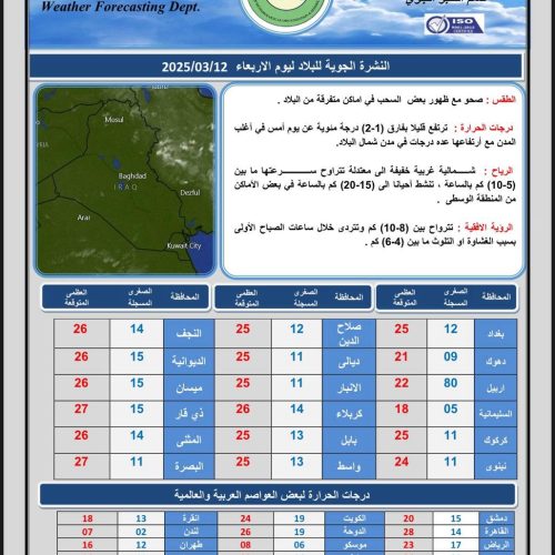 طقس العراق… صحو وارتفاع بدرجات الحرارة خلال الأيام المقبلة