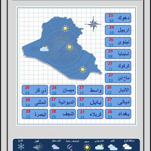 طقس العراق… صحو وارتفاع بدرجات الحرارة خلال الأيام المقبلة