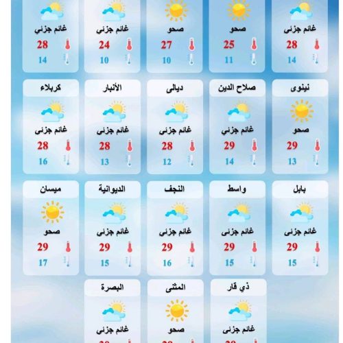 طقس العراق.. غيوم وانخفاض درجات الحرارة خلال الأيام المقبلة