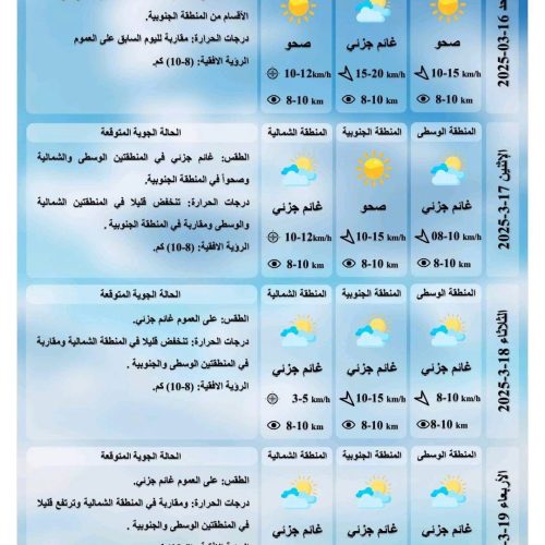 طقس العراق.. غيوم وانخفاض درجات الحرارة خلال الأيام المقبلة