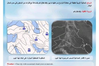 طقس العراق.. غيوم وانخفاض درجات الحرارة خلال الأيام المقبلة