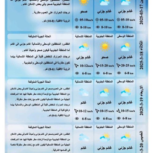 طقس العراق.. انخفاض درجات الحرارة وفرصة لهطول أمطار خلال الأيام المقبلة