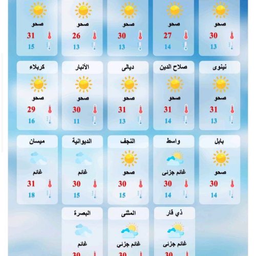 طقس العراق.. انخفاض درجات الحرارة وفرصة لهطول أمطار خلال الأيام المقبلة