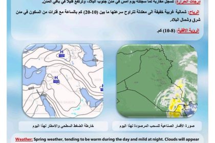 طقس العراق.. انخفاض درجات الحرارة وفرصة لهطول أمطار خلال الأيام المقبلة