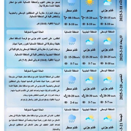 طقس العراق.. أمطار متفرقة وانخفاض درجات الحرارة خلال الأيام المقبلة