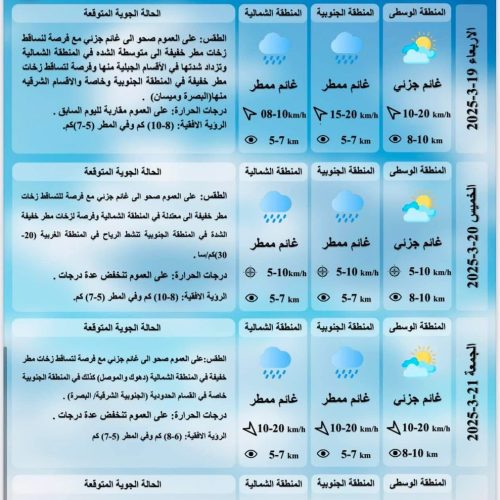 طقس العراق.. أمطار وانخفاض بدرجات الحرارة خلال الأربعة أيام المقبلة