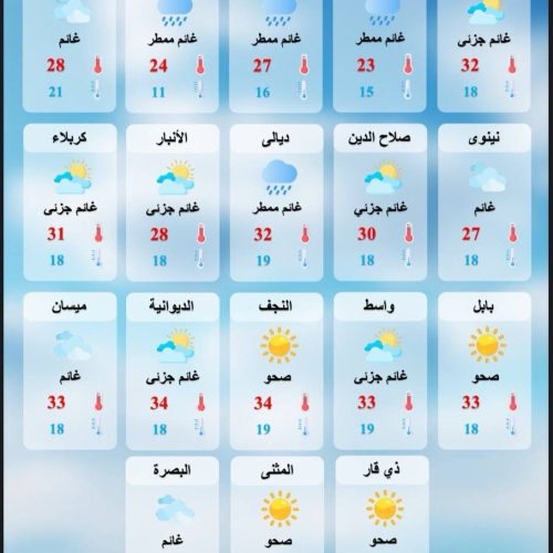 ‏طقس العراق.. أمطار رعدية وغبار وانخفاض بدرجات الحرارة خلال الأيام المقبلة