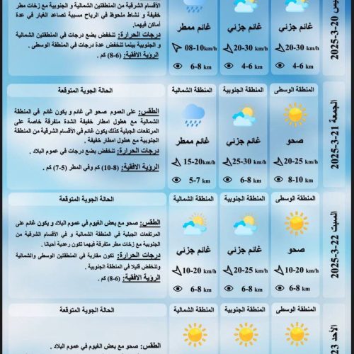 ‏طقس العراق.. أمطار رعدية وغبار وانخفاض بدرجات الحرارة خلال الأيام المقبلة